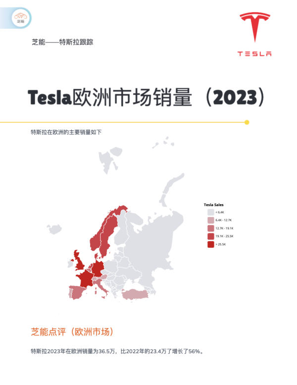 Tesla欧洲市场销量(2023)